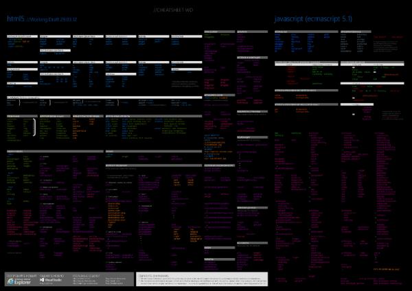 DigitalProHub's tweet image. Компания Microsoft подготовила плакат по современным стандартам веб-разработке. Полный текст тут: habrahabr.ru/company/micros…