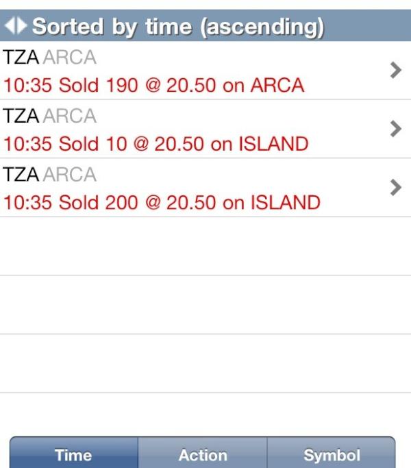 QueenofurUnivrs's tweet image. Made $216 trading TZA in one hour.

#StayedFocused