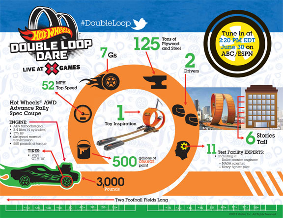 naptownbuzz's tweet image. RT @TCMIndy: Curious how the @Hot_Wheels #DoubleLoop Dare became a reality? Check this out: #HotWheelsLoop