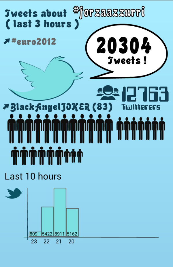 siliconeagle's tweet image. Connect blue #forzaazzurri - @sentinelwebtech bit.ly/N4dvqv #vectoroid #infographic