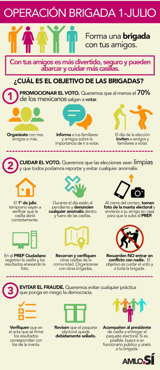 MarthaTagle's tweet photo. @DAMVAZQUEZ @OlmedoPato @ajmalagon74 es un derecho defender nuestro voto, sin exponerse #operacion1J http://t.co/DQBFHRa5