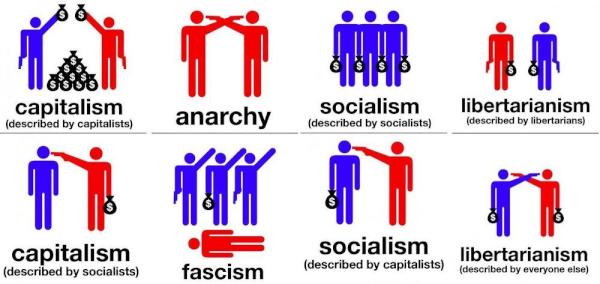 соседский капитализм лурье. левые идеологии. левый капитализм. гибрид социализма и капитализма. символ либертарианства.