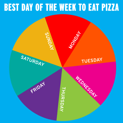 pizzahut's tweet photo. What’s your favorite day to eat pizza? http://t.co/y4SuO1nx