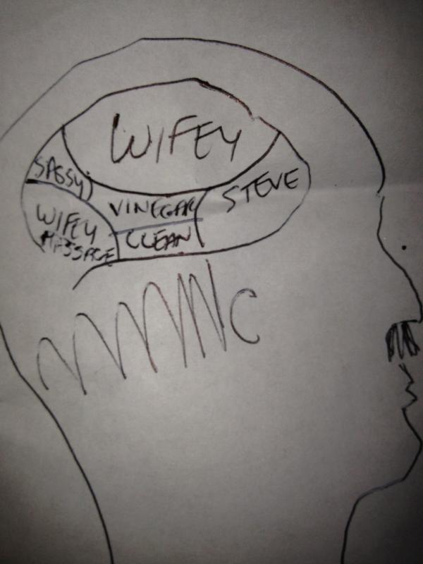 Self portrait
