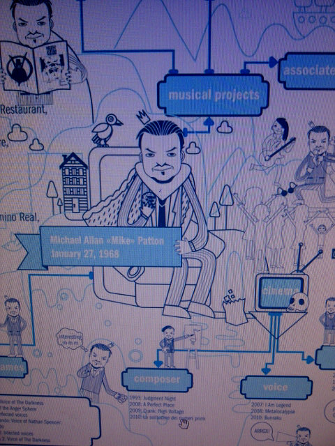 Just found this sick flow chart of @michael_patton 's accomplishments!! love that he did Left 4 Dead<a class="tags" target="_blank" title="On Twitter" href="/?out=eyJ0eXAiOiJKV1QiLCJhbGciOiJIUzUxMiJ9.eyJpYXQiOjE3MjYwMjkxNjIsImlzcyI6InR3cG9ybnN0YXJzLmNvbSIsIm5iZiI6MTcyNjAyOTE2MiwiZXhwIjoxNzU3NTY1MTYyLCJyZWRpcmVjdF91cmwiOiJodHRwczovL3R3aXR0ZXIuY29tL21pY2hhZWxfcGF0dG9uIn0.XS9pSWgdOB2z2UC562pzQwTSlEQ7R31sRU4bNG1Agc59pC-J-FLhCmDbYZJDtHU4uEzD7IAV-2VW1RTN-Rm68A">@michael_patton</a><a href="/tag/ilovecats"class="tags"><span>#ilovecats</span></a>