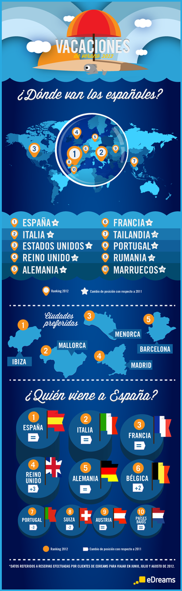 Nest Style Hotels tweet media