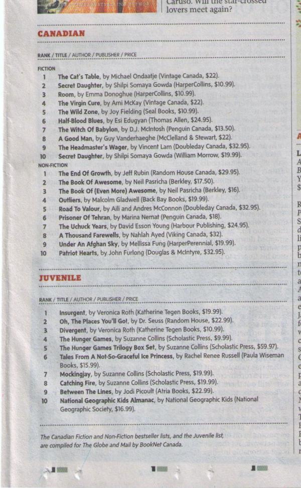 AiliMcConnon's tweet photo. Road to Valor debuts at #5 on the Canadian national nonfiction bestseller list! http://t.co/ujtk6R9S