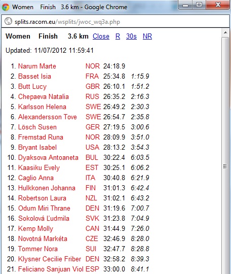 MeghanRance's tweet photo. @barb_bryant Cheer up Izzy! According to the very unreliable live results you had an excellent race- 9th place ;-) http://t.co/8g15rhmp