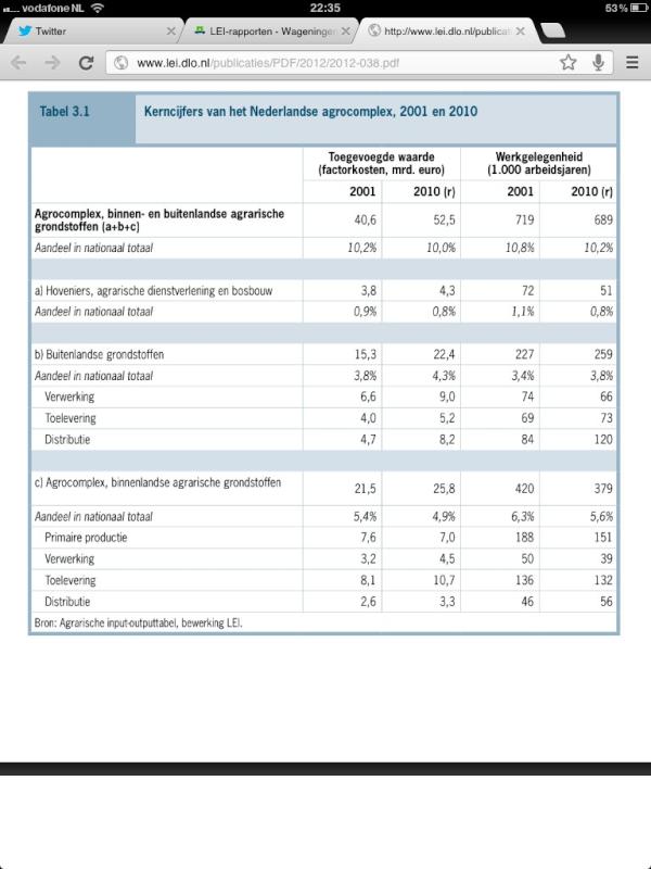 Roald Lapperre tweet media