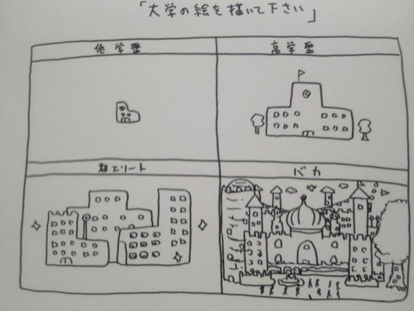大学の絵を描いてください 
