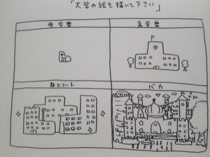 大学の絵を描いてください 