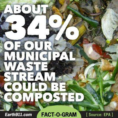 GArecycles's tweet photo. That's 1/3 of the way to a zero waste goal-kind of a no-brainer!! http://t.co/6Ox84YhT