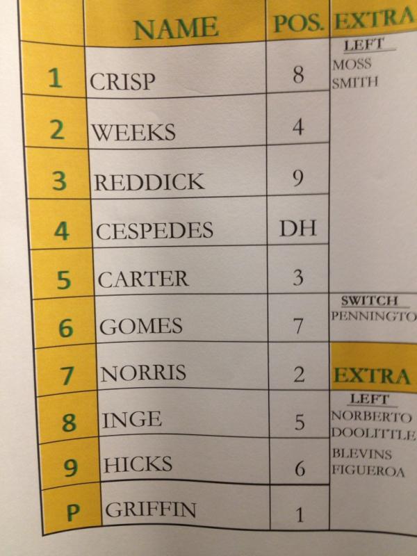 Athletics's tweet photo. The #Athletics lineup for tonight against the #Twins http://t.co/1mVeSWZ7