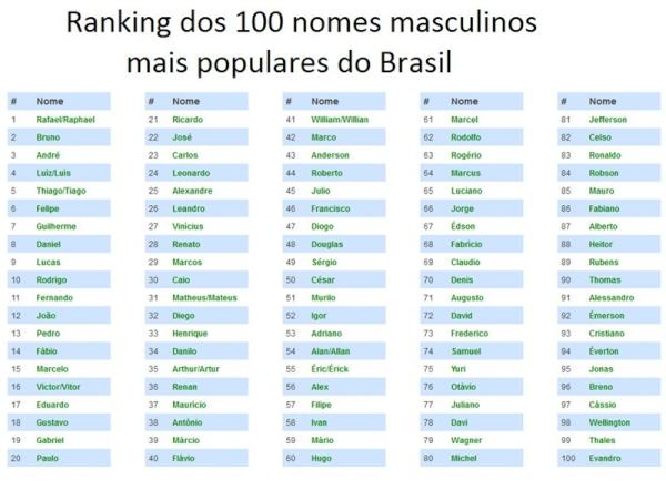 TOP 111 NOMES QUE DÃO MEDO (masculinos)