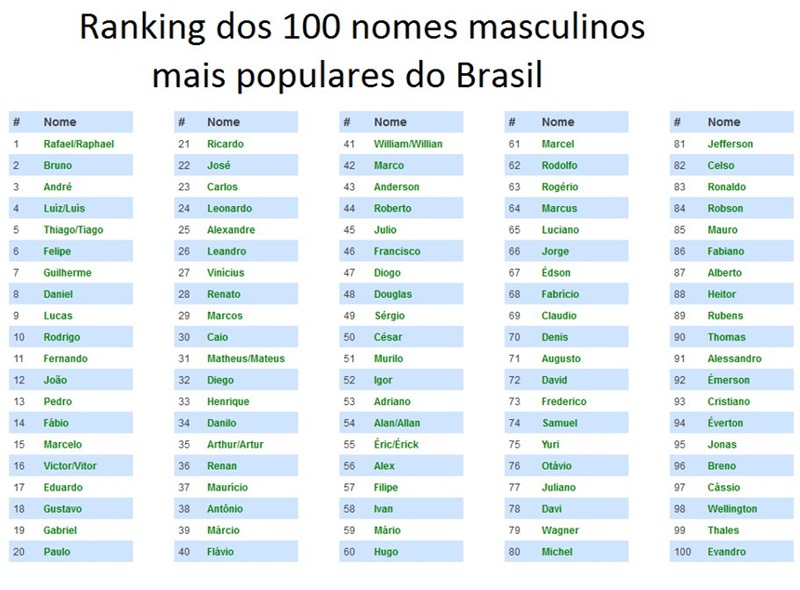 128 nomes masculinos americanos •【LISTA COMPLETA】