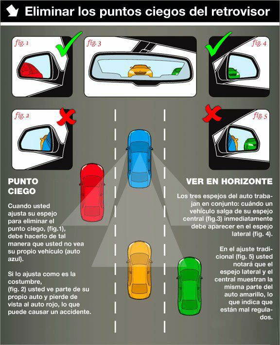 VendominaveGDL's tweet photo. "Eliminar los puntos ciegos del retrovisor @DejaPasar1x1 https://t.co/xE0GlBSfDm” #vendominave