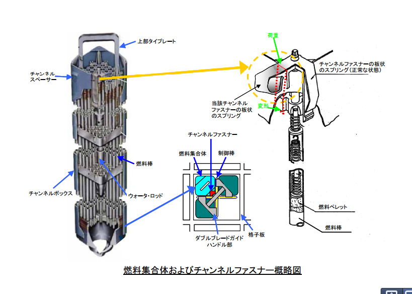 コアジサシ 東電 燃料集合体 および チャンネルファスナー 概略図 Http T Co Jxjxiudh チャンネルファスナー 燃料集合体 Snapcrab Http T Co Uwpffpia コアジサシ 東電 燃料集合体 および チャンネルファスナー 概略図 Http T Co Jxjxiudh チャンネルファスナー 燃料集合体 Snapcrab Http T Co Uwpffpia