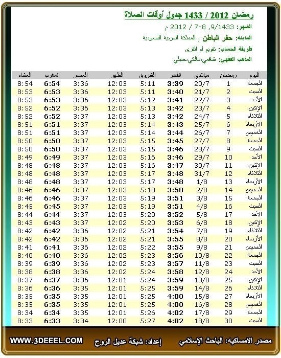 اذان الظهر حفر الباطن اليوم