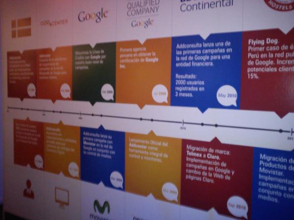 Addconsulta's tweet image. Esta es nuestra línea de tiempo, la cual estamos seguros seguirá creciendo. #addconsulta.