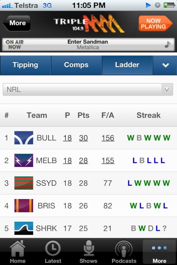 Congrats to the boys in blue n white as they are now NUMBER 1 on the ladder!! 👏👍🎉 #proudtobeabulldog <a href="/NRL_Bulldogs/">Canterbury-Bankstown Bulldogs</a>