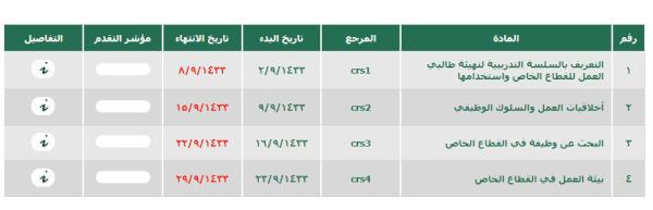 AMAL_14O8's tweet photo. @DaleelHafiz تم الأرسال لي الرقم السري للتدريب الألكتروني واول دورةتبدا في2\9.اليوم2\9ولم تبدا الدورةاو تتفعل الأيقونه http://t.co/lde6N5Nk