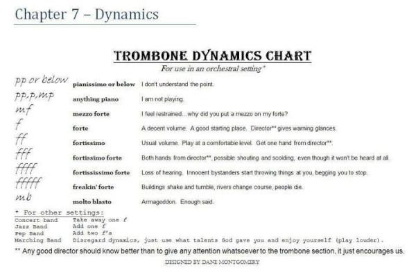 Trombone Dynamics Chart