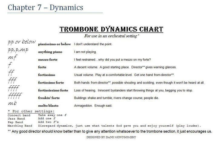 Trombone Dynamics Chart