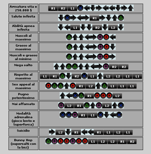 Playstation 2 Grand Theft Auto 3 Cheats Codes