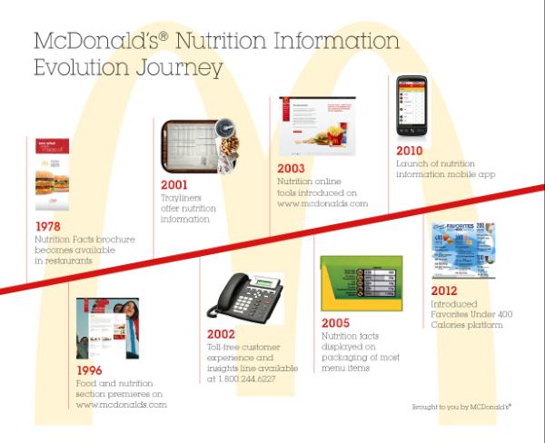 McDonald's on Twitter: "Favorites Under 400 Calories is just one step
