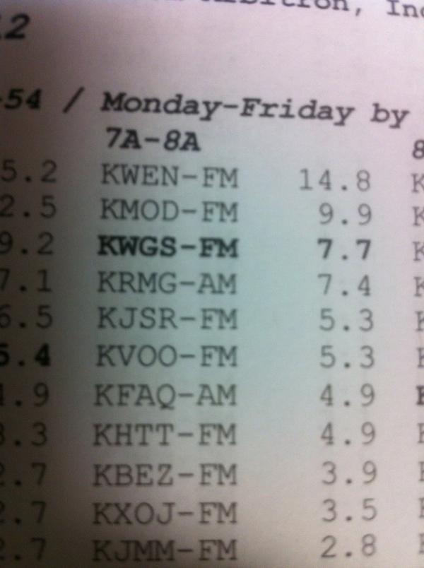 Congrats to KWGS. #publicradio
