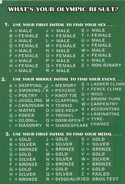 Wondering how YOU would do at The Olympics? Then find out with my fun chart! #olympics2012