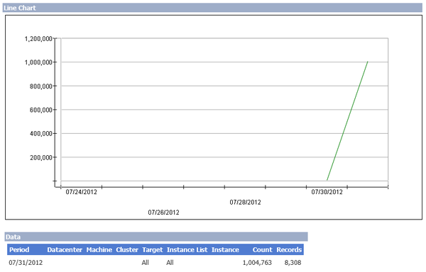 One million people have signed up for a new, modern email experience at Outlook.com . Thanks! #outlookpreview