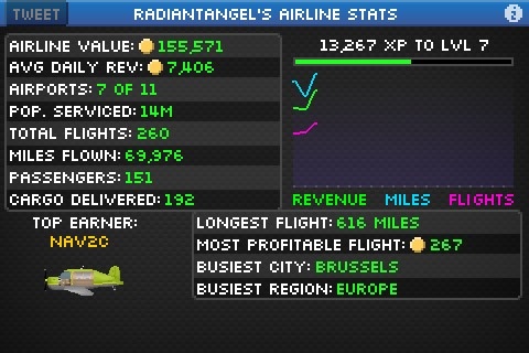 JimWiseman's tweet photo. Check out my airline's stats in Pocket Planes for iOS!  Having fun... Not sure why! http://t.co/h68i2sHC