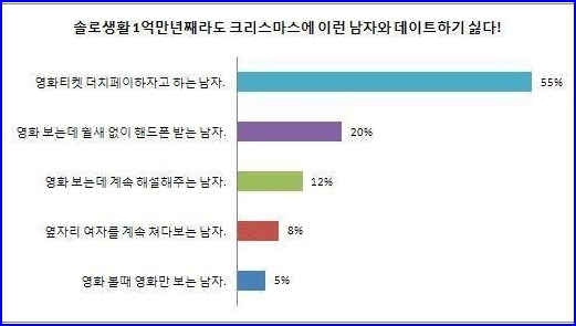 mousigi's tweet photo. 영화볼때 이런남자 정말 싫다 1위는? http://t.co/oAJiQ9pY