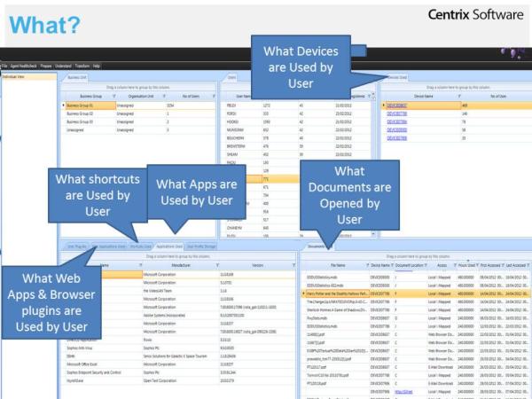 BarryFlanagan's tweet image. Track what apps, documents, devices and web apps used by all users - @CentrixSoftware #Windows #UserBehaviorAnalytics