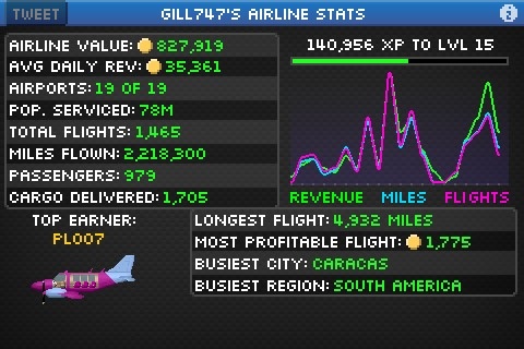 gill747's tweet photo. Check out my airline's stats in Pocket Planes for iOS!p http://t.co/lPgc3wvf