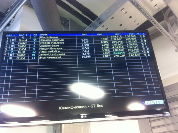 RomanMavlanov's tweet photo. и вот результаты квалификации Gt-Open http://t.co/ssRKyQQW