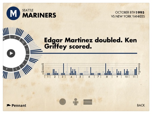 An infographic view of "the double" <a href="/mariners/">Seattle Mariners</a> vs yanks in '95 #statgeek