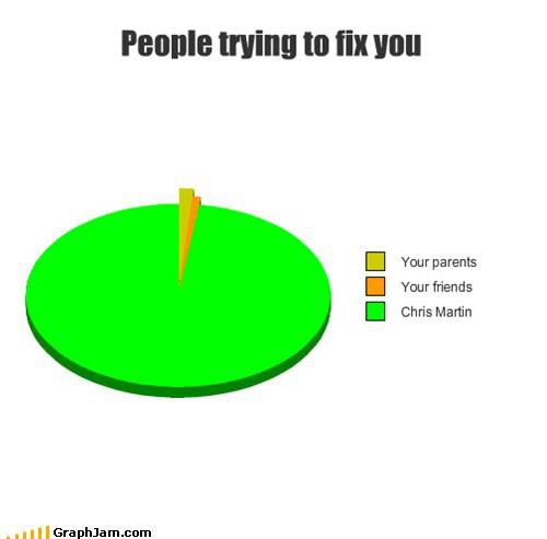 ColdplayLebanon's tweet photo. see who's trying to FIX YOU #Coldplayer http://t.co/J2mF4aQc