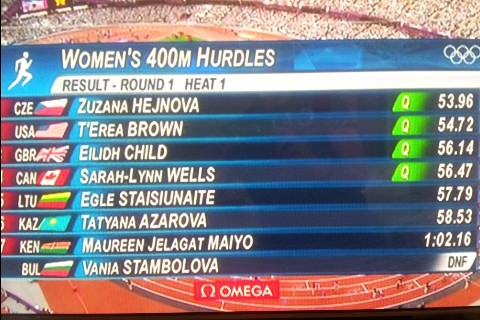 tweet_db's tweet image. Did you see the name of the athlete that fell over in her 400m heat. You couldn't write this stuff!