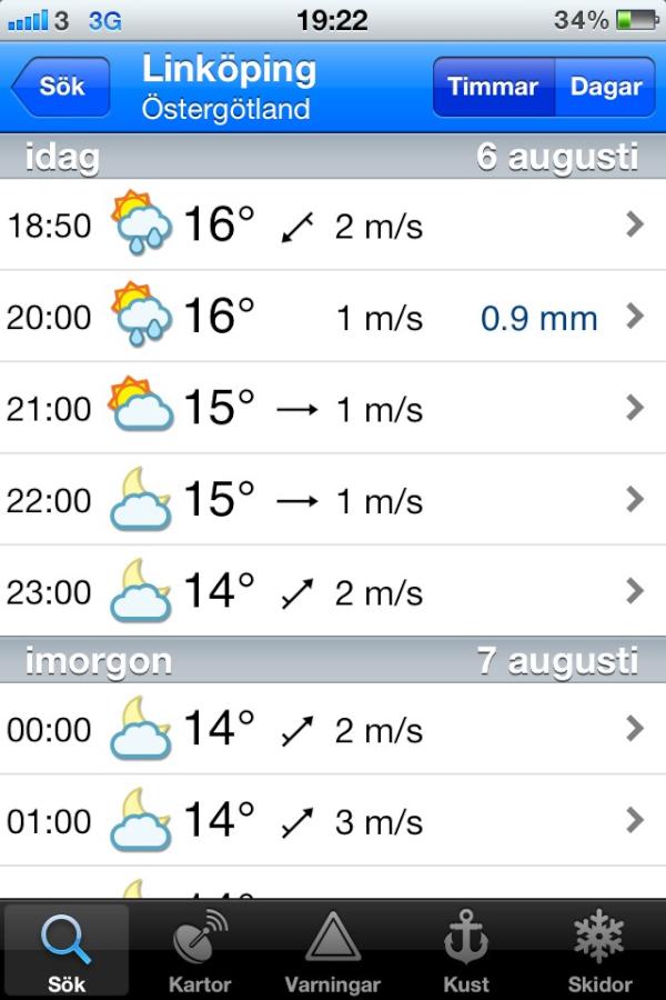 Sitt inte hemma och deppa! Ikväll är det fest!! Ser ut som att vädret blir lite bättre efter 20.00 också ;)