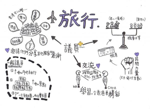 pongyatming's tweet photo. 行動政綱二 --- 旅行︰可以擴闊眼界，學習外國民間如何建立有生命力的生活環境。 http://t.co/1bA3Yz5o