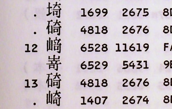 Mashabow ん Ibm自身が出しているものでも Ibm漢字コード一覧表 の字形は普通の﨑だ 1987年の第4版 Http T Co Cr6lz5rc Mashabow ん Ibm自身が出しているものでも Ibm漢字コード一覧表 の字形は普通の﨑だ 1987年の第4版 Http T Co Cr6lz5rc