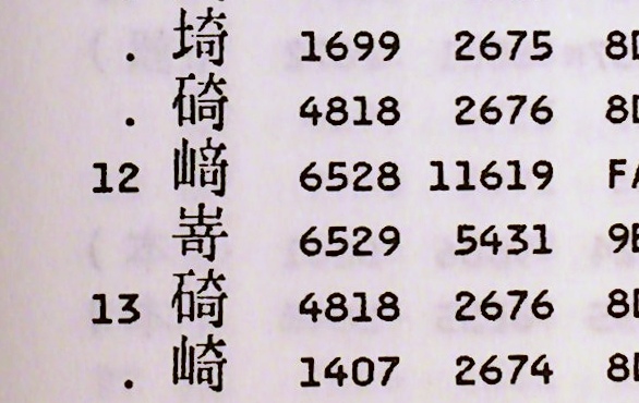 Mashabow ん Ibm自身が出しているものでも Ibm漢字コード一覧表 の字形は普通の﨑だ 1987年の第4版 Http T Co Cr6lz5rc