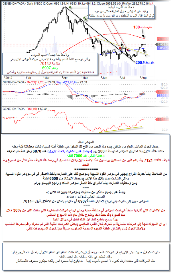 almalki01982's tweet photo. المـــؤشـــر الــعـــام : مرفق شارت يتضمن نقاط في غاية الاهمية .. ارجو قرئتها وحفظها .. رتويت لتعم الفــائده http://t.co/sm08pwYD