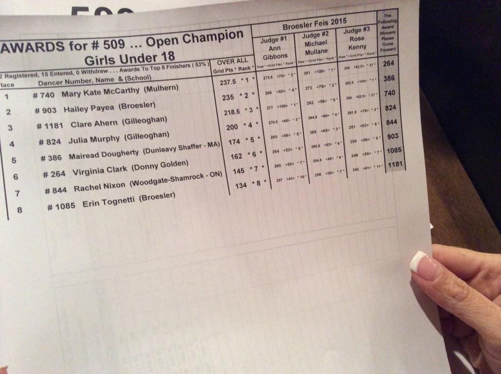 U18 open girls comp 509 Oriel O'Dwyer memorial trophy