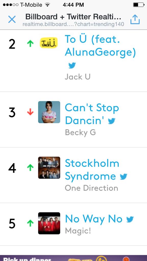 ournameisMAGIC's tweet image. Keeping tweeting #NoWayNo and this link 
itun.es/us/PEjJ0 let&apos;s get to #1 @billboard #realtimecharts