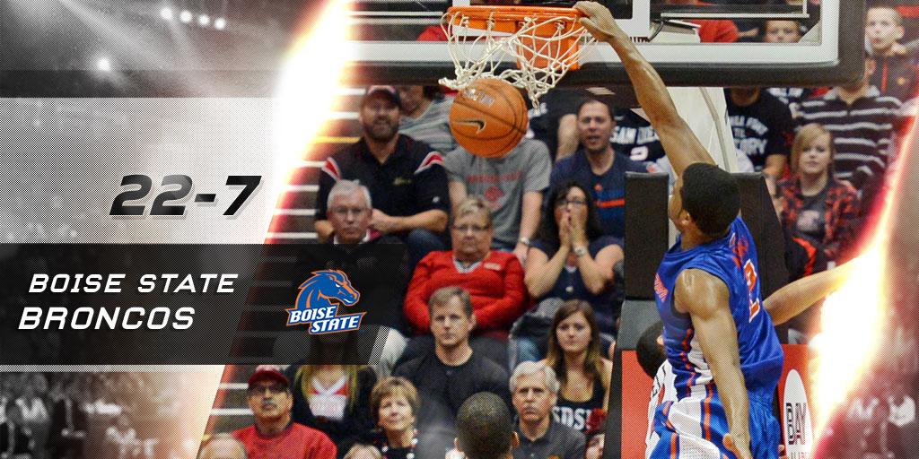 BNNBroncoNation's tweet image. Your Boise State Broncos are 22-7, and are now first place in the MWC. #PowerProgram