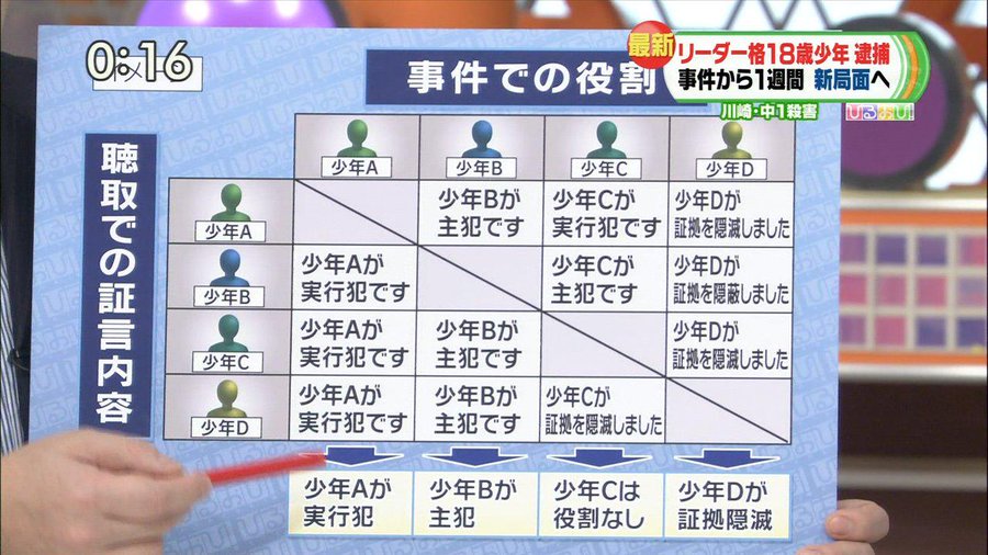 川崎中一殺害事件の犯人の現在とは 加害者や家族の今に迫る 気になるっとブログ