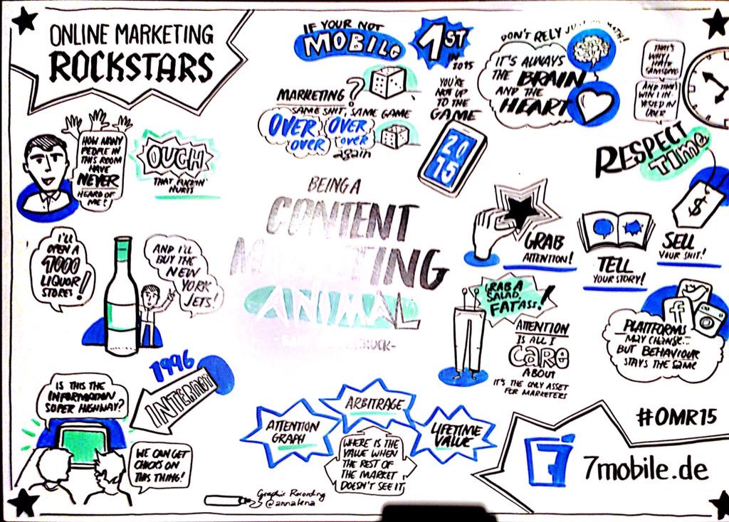 Seven_Mobile's tweet image. @garyvee Vortrag in einer Sketchnote #omr15
